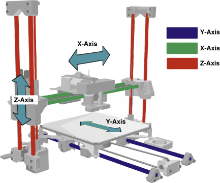 Come funziona una Stampante 3D? - Make a Shape